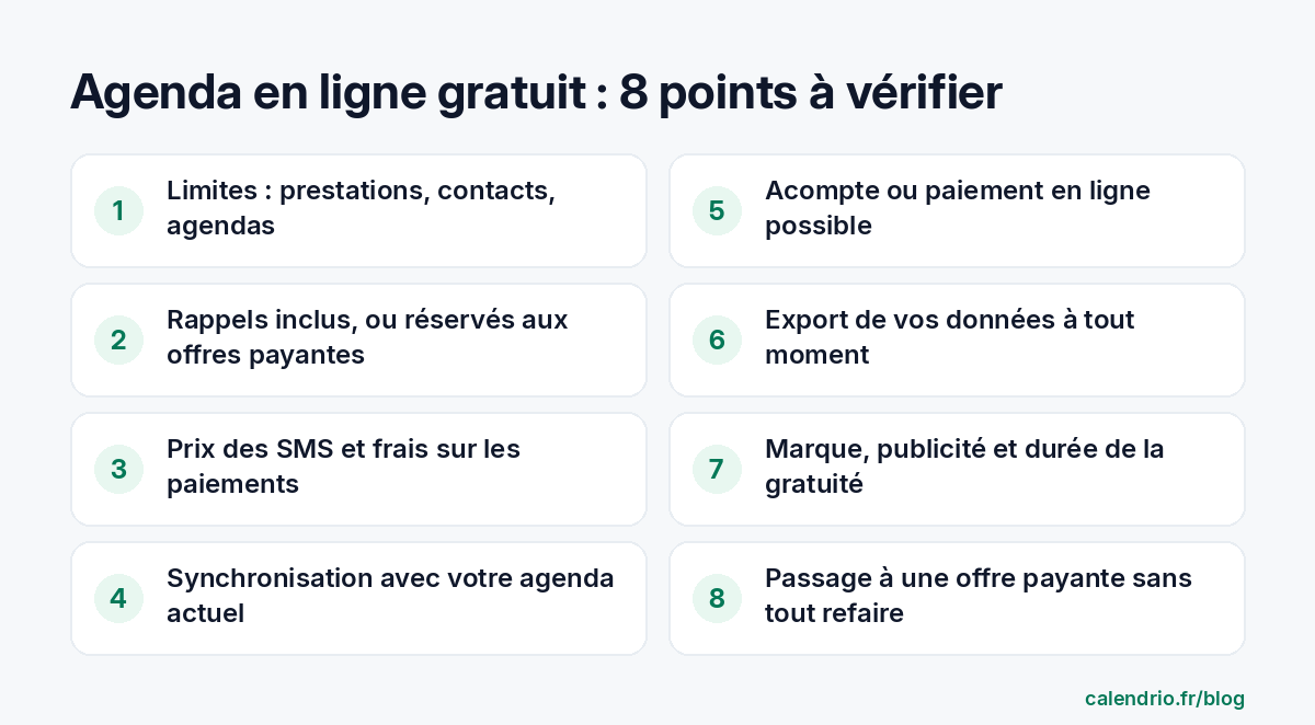 Liste des 8 points à vérifier dans un agenda en ligne gratuit : limites, rappels, prix des SMS et frais sur les paiements, synchronisation, acompte, export des données, marque et publicité, passage à une offre payante