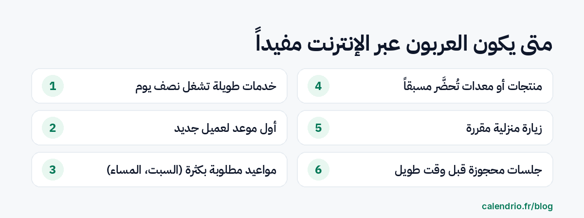 ست حالات يكون فيها العربون عبر الإنترنت مفيدًا: الخدمات الطويلة، والموعد الأول لعميل جديد، والأوقات المطلوبة جدًا مثل السبت أو المساء، والمنتجات أو المعدّات المحضّرة مسبقًا، والتنقّل إلى المنزل، والجلسات المحجوزة قبل وقت طويل