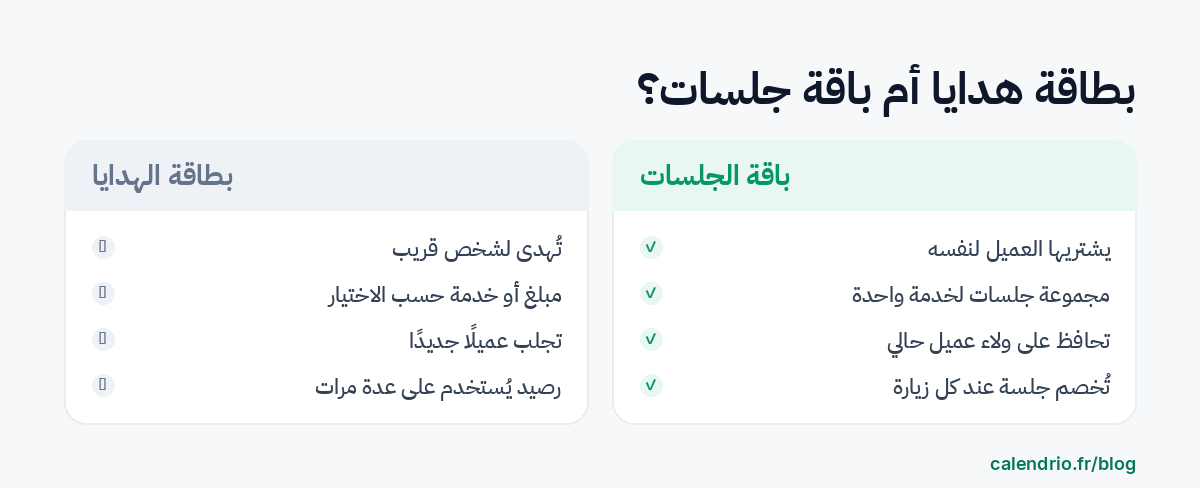 مقارنة بين بطاقة الهدايا، التي تُهدى إلى شخص عزيز ويمكن استخدامها على عدة خدمات، وباقة الجلسات، التي يشتريها العميل لنفسه وتُخصم جلسة بعد جلسة
