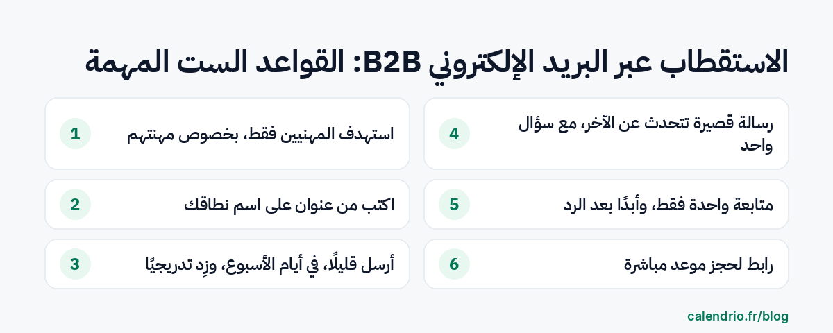 القواعد الست لاستقطاب ناجح عبر البريد الإلكتروني B2B: استهداف المهنيين فقط، والكتابة من عنوان على اسم نطاقك، والإرسال بقلة وبشكل تدريجي، ورسالة قصيرة تتحدث عن الآخر مع سؤال واحد، ومتابعة واحدة فقط، ورابط للحجز مباشرة