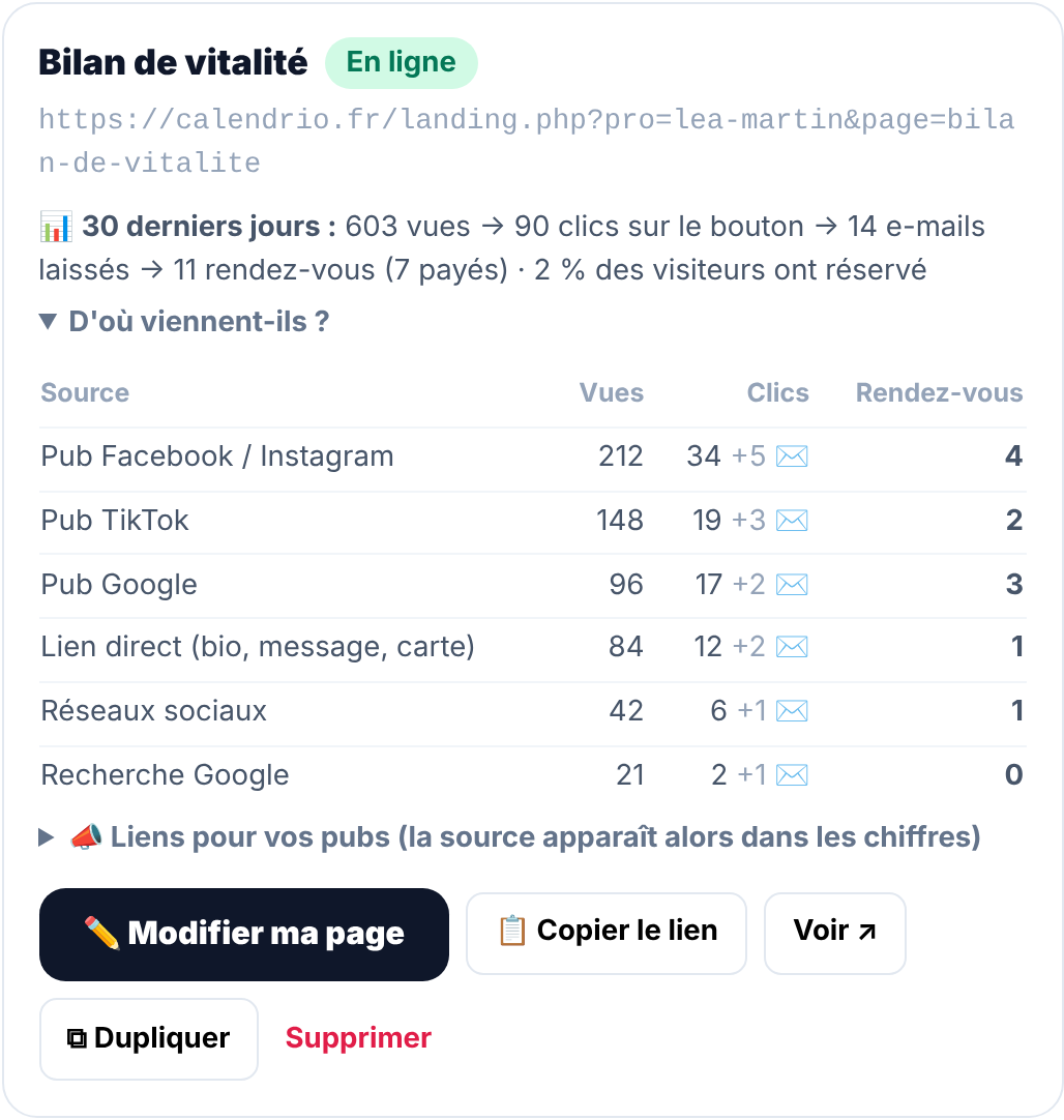 Chiffres d'une page de présentation Calendrio sur 30 jours : 603 vues, 90 clics sur le bouton, 14 e-mails laissés, 11 rendez-vous dont 7 payés, puis le tableau D'où viennent-ils ? avec pub Facebook / Instagram, pub TikTok, pub Google, lien direct, réseaux sociaux et recherche Google