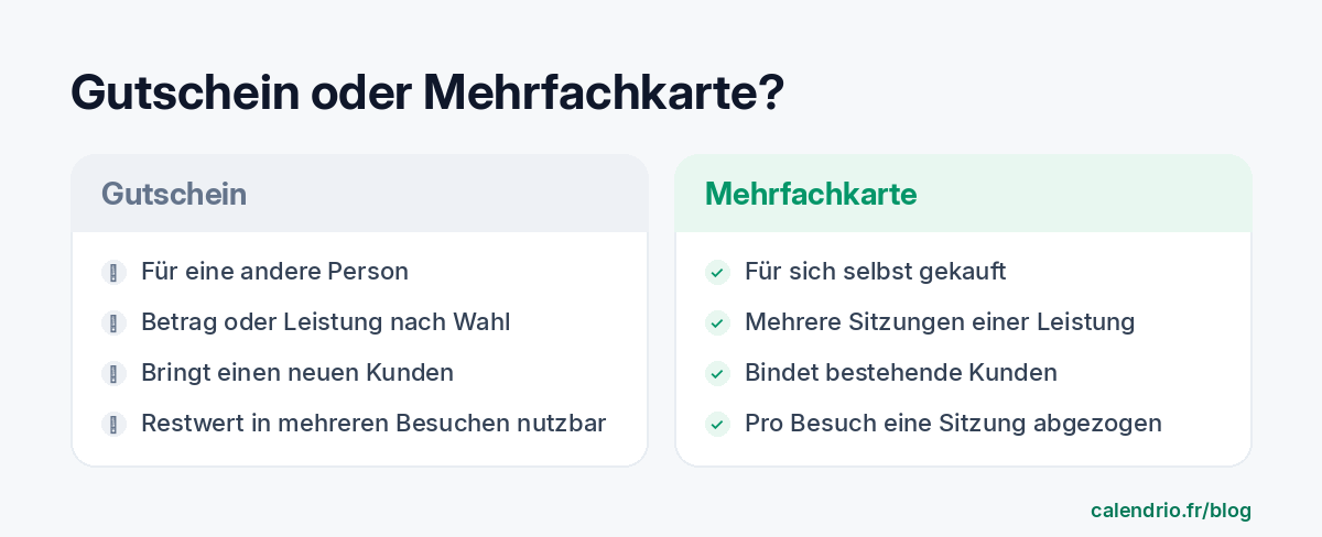 Vergleich zwischen dem Gutschein, der einer anderen Person geschenkt wird und für mehrere Leistungen nutzbar ist, und der Mehrfachkarte, die man für sich selbst kauft und die Sitzung für Sitzung verrechnet wird
