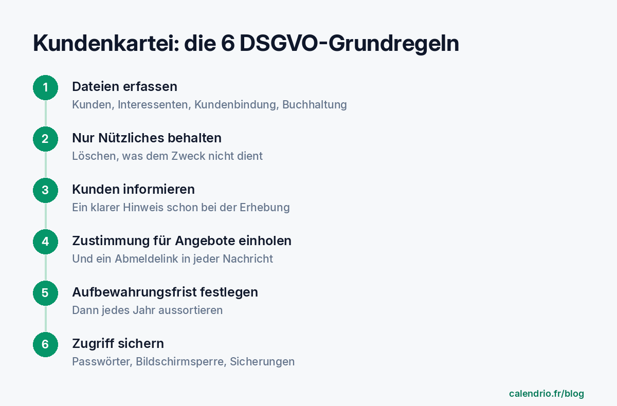 Die sechs DSGVO-Grundregeln für die Kundenkartei eines Selbstständigen: seine Dateien erfassen, nur das Nützliche behalten, seine Kunden informieren, die Zustimmung für Werbung einholen, Aufbewahrungsfristen festlegen, den Zugriff sichern