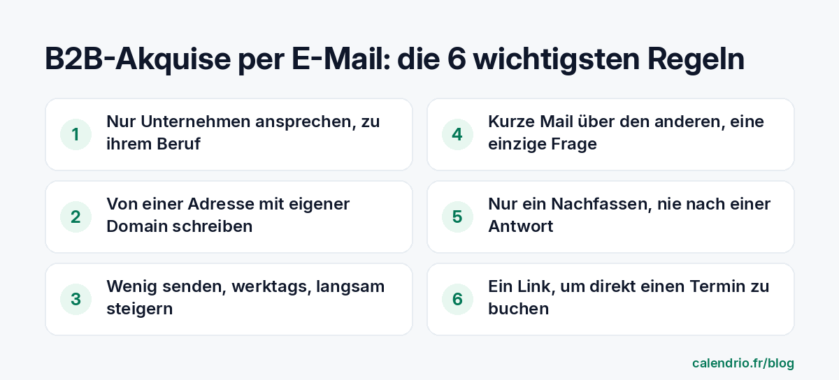 Die 6 Regeln einer B2B-Akquise per E-Mail, die funktioniert: nur Unternehmen ansprechen, von einer Adresse mit eigener Domain schreiben, wenig und schrittweise senden, eine kurze Mail über den anderen mit einer einzigen Frage, eine einzige Nachfass-Mail, ein Link zum direkten Buchen