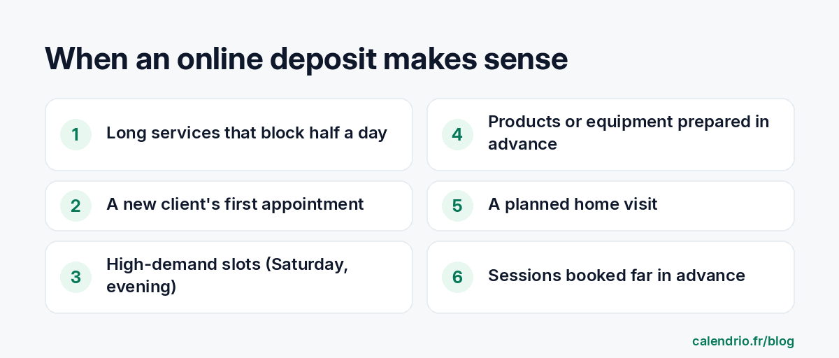 Six situations where an online deposit makes sense: long services, a new client's first appointment, high-demand time slots such as Saturdays or evenings, products or equipment prepared in advance, home visits, sessions booked far in advance
