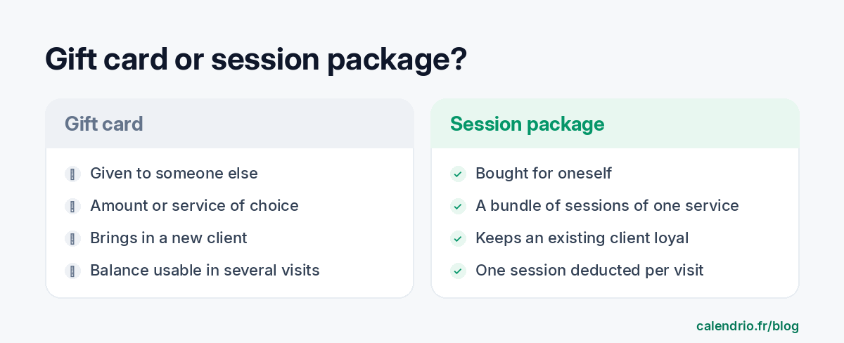 Comparison between the gift card, given to someone close and usable across several services, and the session package, bought for yourself and deducted session after session