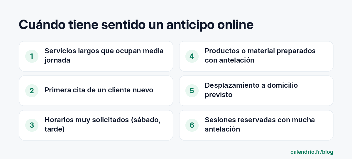 Seis situaciones en las que un anticipo en línea tiene sentido: servicios largos, primera cita de un cliente nuevo, franjas muy solicitadas como el sábado o la tarde, productos o material preparados con antelación, desplazamiento a domicilio, sesiones reservadas con mucha antelación