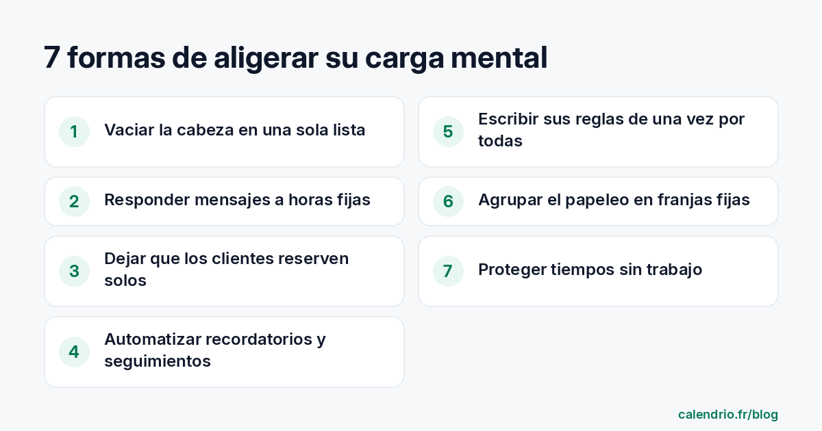 Las siete formas de aligerar la carga mental del autónomo: vaciar la cabeza en una sola lista, fijar horarios para responder, dejar que los clientes reserven solos, automatizar los recordatorios, escribir sus reglas una vez, agrupar lo administrativo, proteger tiempos sin trabajo