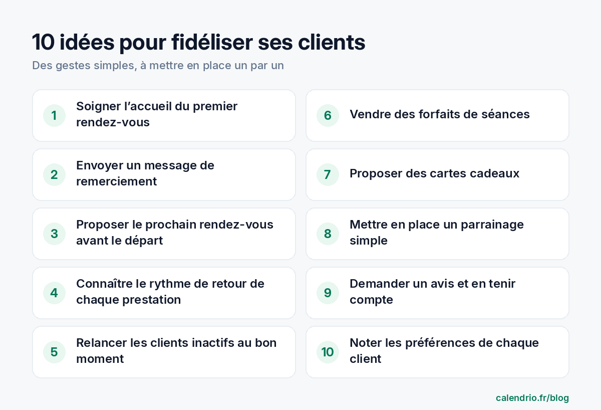Liste des 10 idées pour fidéliser ses clients : soigner l'accueil du premier rendez-vous, envoyer un message de remerciement, proposer le prochain rendez-vous, connaître le rythme de retour, relancer les clients inactifs, vendre des forfaits, proposer des cartes cadeaux, mettre en place un parrainage, demander un avis, noter les préférences