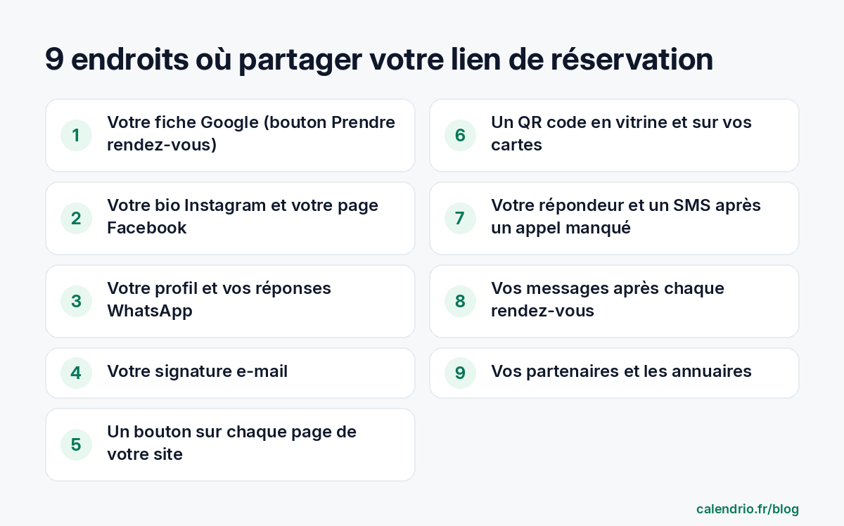 Liste der 9 Orte, an denen Sie Ihren Online-Buchungslink teilen können: Google-Profil, Instagram und Facebook, WhatsApp, E-Mail-Signatur, Website, QR-Code im Schaufenster, Anrufbeantworter und SMS, Nachrichten nach dem Termin, Partner und Verzeichnisse