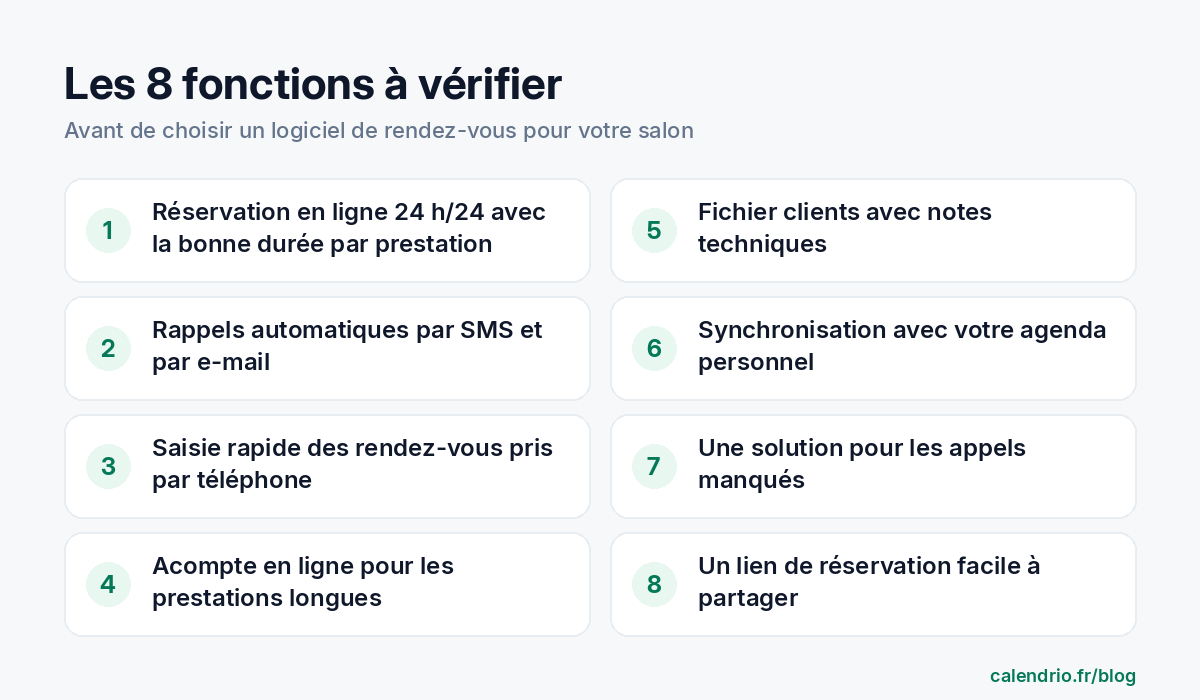 Les 8 fonctions à vérifier dans un logiciel de rendez-vous pour coiffeur : réservation en ligne, rappels, saisie rapide, acompte, fichier clients, synchronisation, appels manqués, lien de réservation