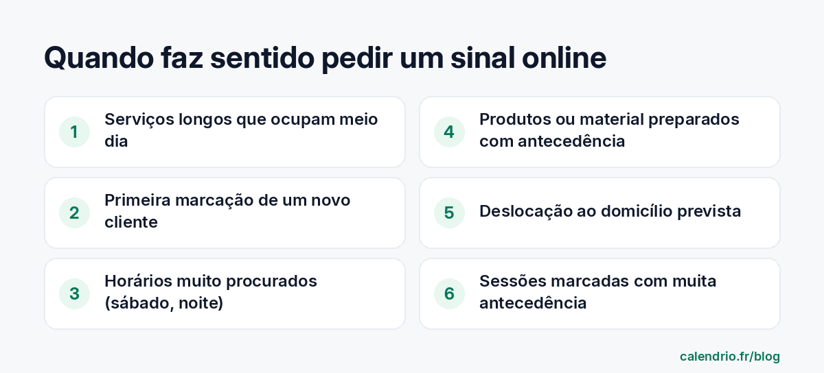 Seis situações em que um sinal online faz sentido: serviços longos, primeira marcação de um cliente novo, horários muito procurados como o sábado ou o fim do dia, produtos ou material preparados com antecedência, deslocação ao domicílio, sessões reservadas com muita antecedência