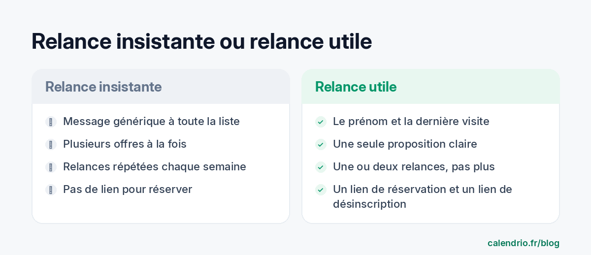 Comparaison entre une relance insistante (message générique, plusieurs offres, relances répétées, pas de lien) et une relance utile (prénom, contexte de la dernière visite, une seule proposition, lien de réservation, possibilité de ne plus recevoir de message)