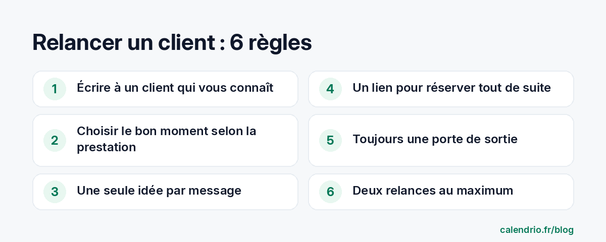 Liste des 6 règles d'une relance client réussie : un client qui vous connaît, le bon moment, une seule idée par message, un lien pour réserver, une porte de sortie, pas plus de deux relances