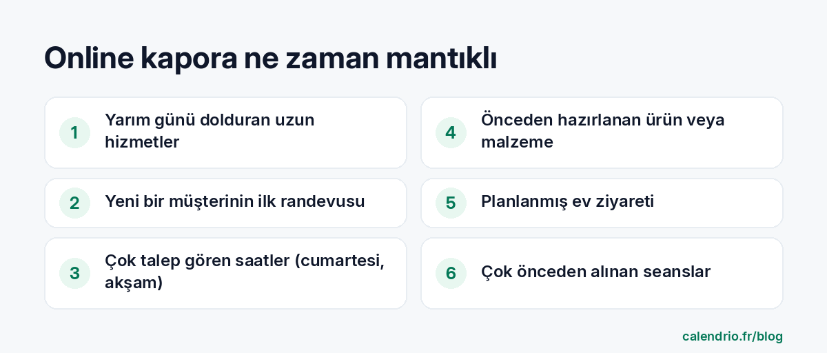 Online kaporanın anlamlı olduğu altı durum: uzun hizmetler, yeni bir müşterinin ilk randevusu, cumartesi veya akşam gibi çok talep gören zaman dilimleri, önceden hazırlanan ürün veya malzeme, eve gidilen hizmetler, uzun süre önceden rezerve edilen seanslar