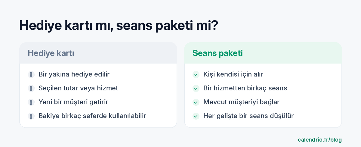 Bir yakına hediye edilen ve birden fazla hizmette kullanılabilen hediye kartı ile kişinin kendisi için aldığı ve seans seans düşülen seans paketinin karşılaştırması