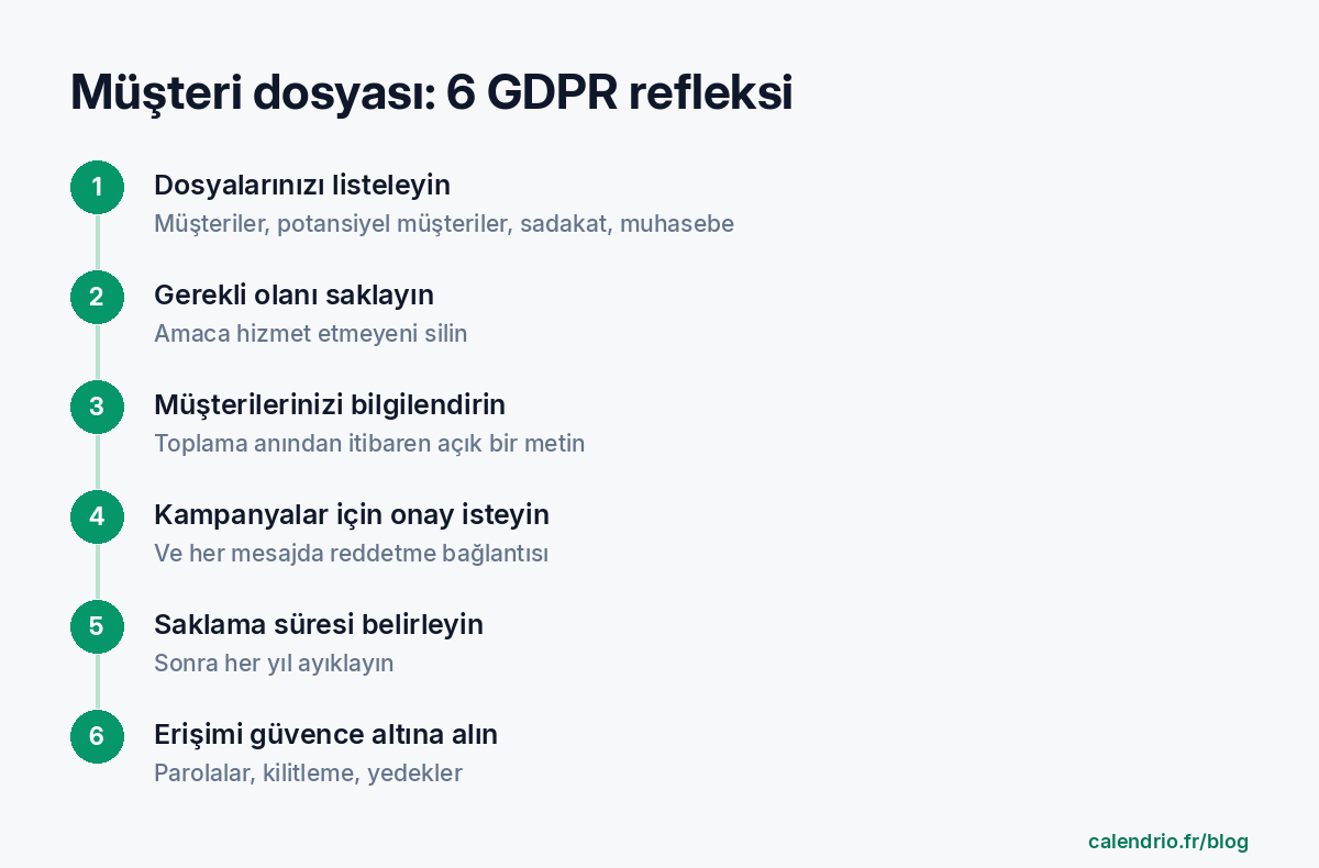 Bir serbest çalışanın müşteri dosyası için altı GDPR refleksi: dosyalarını listelemek, yalnızca gerekli olanı saklamak, müşterilerini bilgilendirmek, tanıtım mesajları için onay istemek, saklama süreleri belirlemek, erişimi güvence altına almak