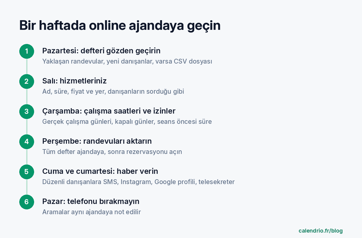 Online ajandaya geçiş haftasının şeması: pazartesi defter envanteri, salı hizmetler, çarşamba çalışma saatleri ve izinler, perşembe randevuların aktarılması, cuma ve cumartesi danışanlara duyuru, pazar telefonu tercih edenler için telefonun korunması