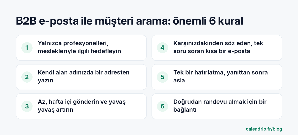 İşe yarayan B2B e-posta ile müşteri aramanın 6 kuralı: yalnızca profesyonelleri hedeflemek, kendi alan adınızda bir adresten yazmak, az ve kademeli göndermek, karşınızdakinden söz eden ve tek bir soru soran kısa bir e-posta, tek bir hatırlatma, doğrudan rezervasyon için bir bağlantı