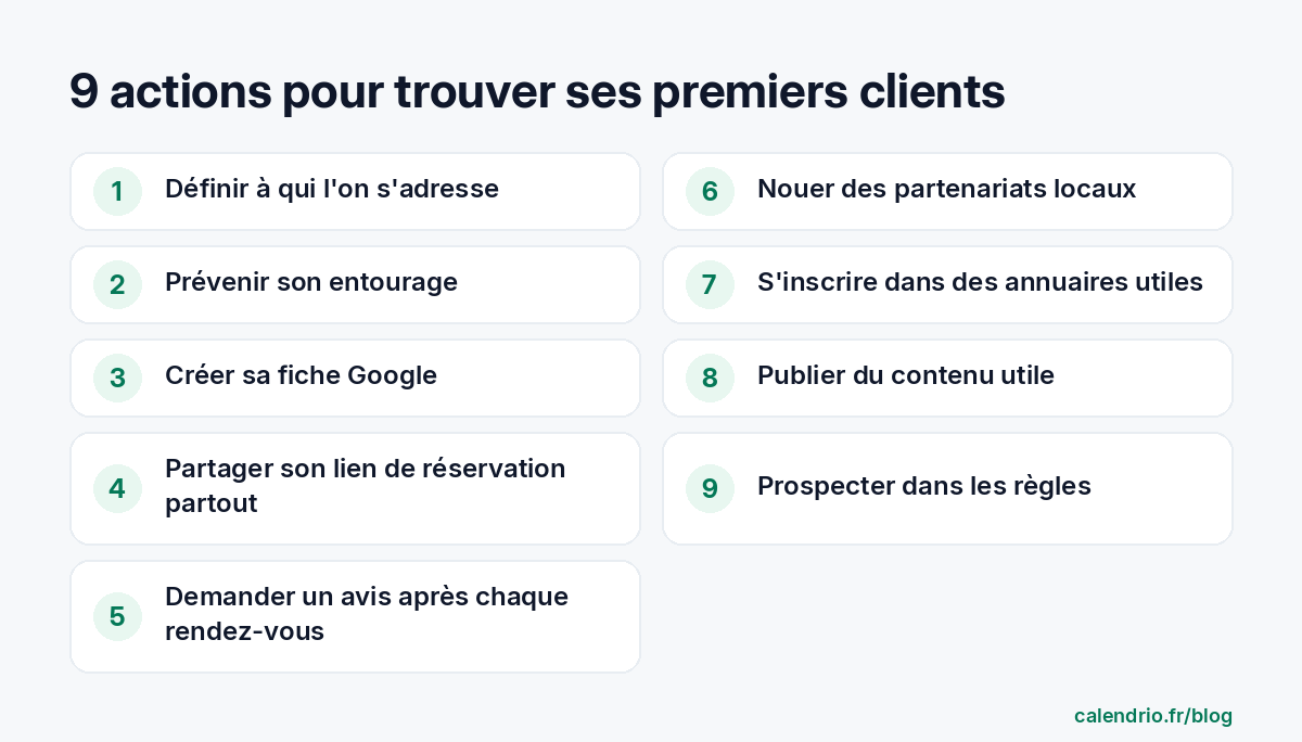 Les 9 actions pour trouver ses premiers clients : définir sa cible, prévenir son entourage, créer sa fiche Google, partager son lien de réservation, demander des avis, nouer des partenariats locaux, s'inscrire dans des annuaires, publier du contenu utile, prospecter dans les règles
